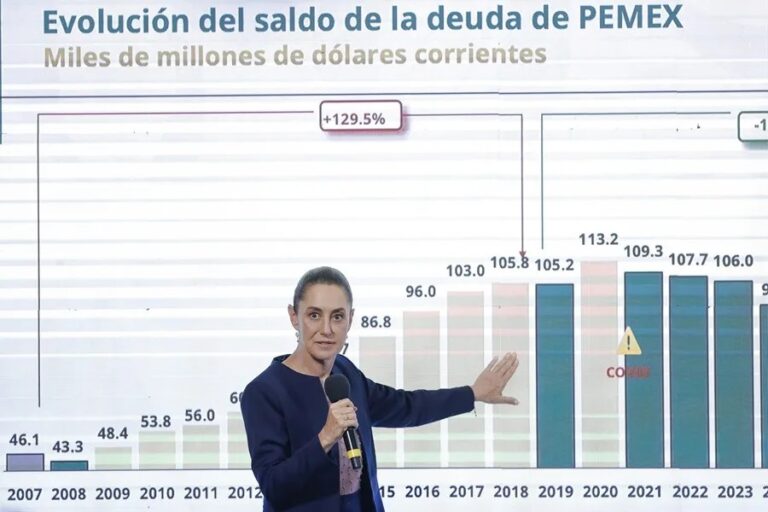 México reconoce que Pemex impacta las finanzas públicas por su alta deuda y el reciente apagón