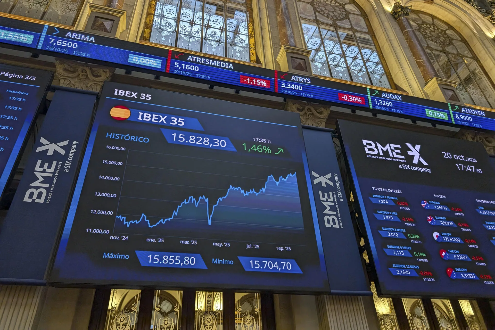 La bolsa incrementa un 1,46 % y alcanza cifras de 2007 al sobrepasar los 15.800 puntos. Petrobras