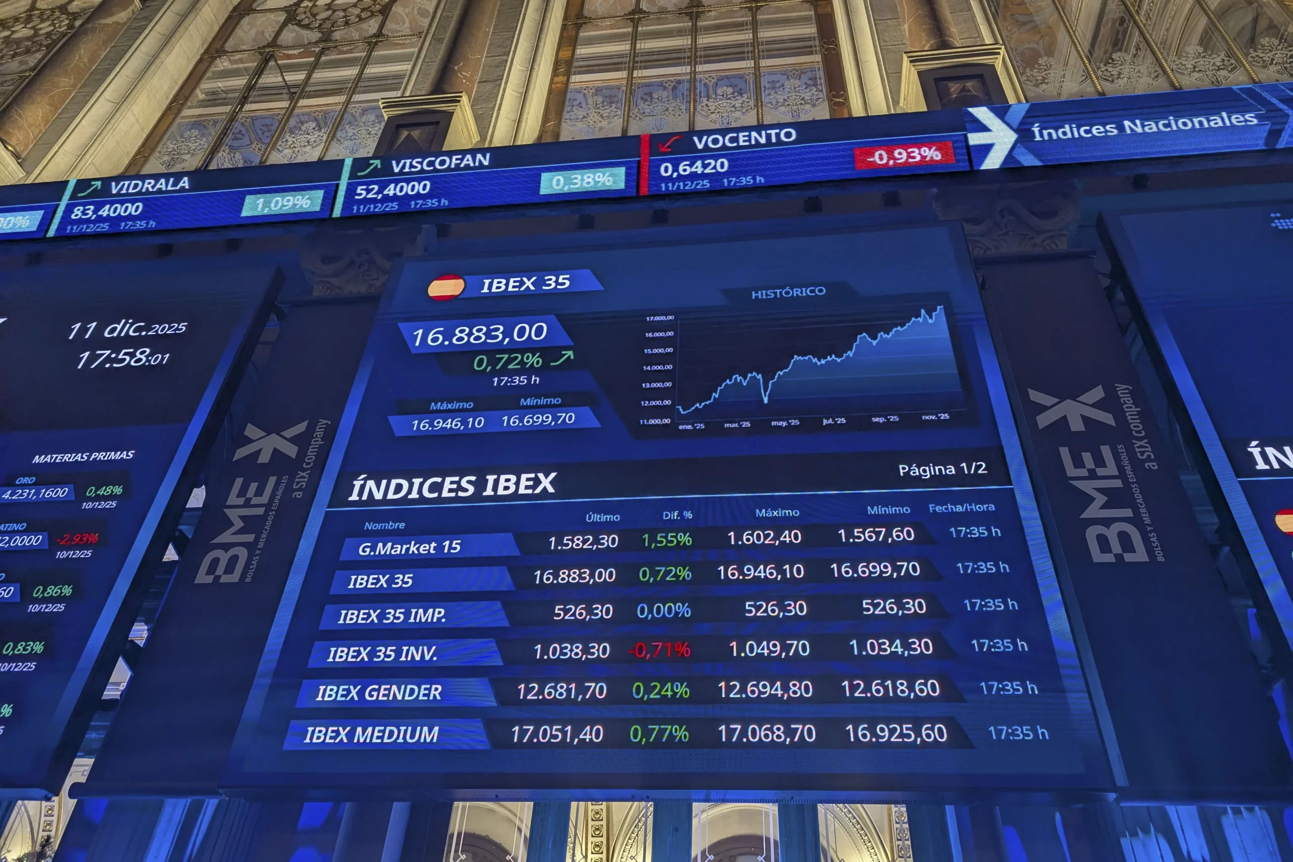 La bolsa española alcanza su segundo récord histórico seguido con un incremento del 0,72 % La